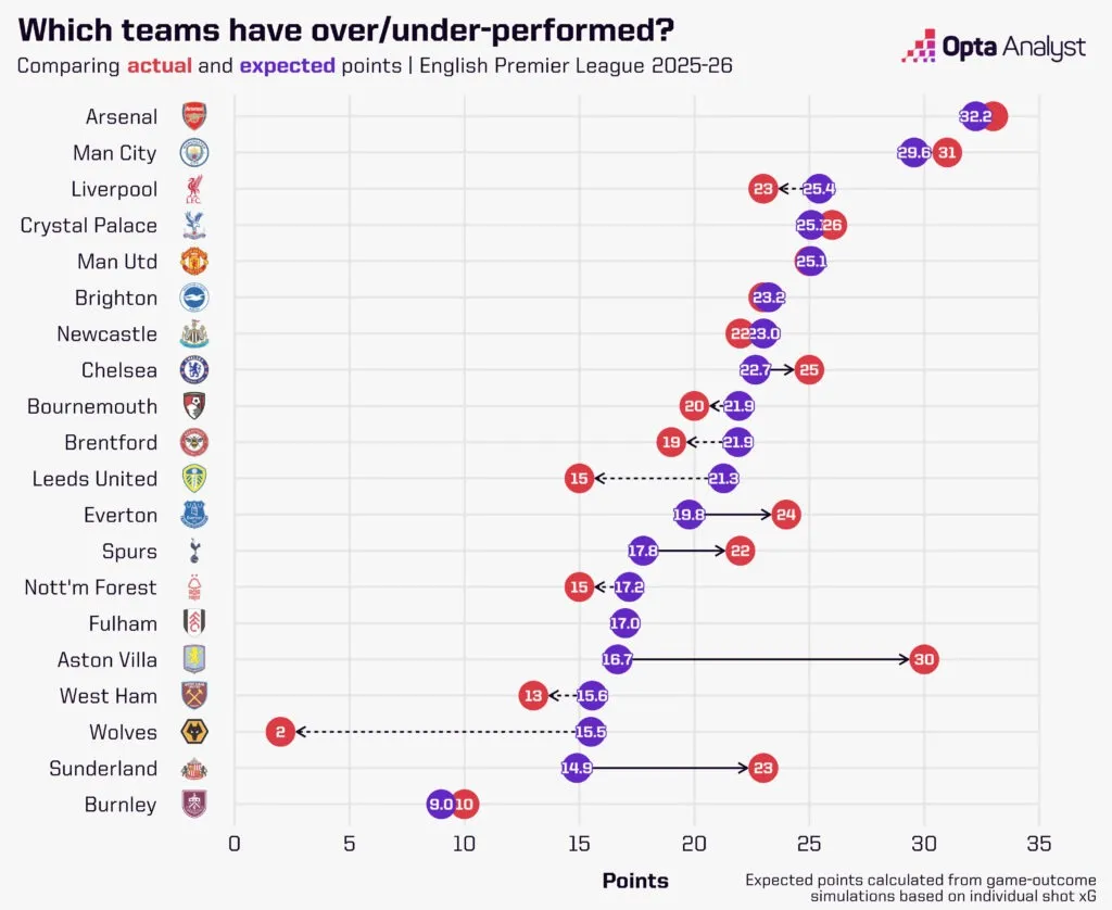 桑德兰对阵纽卡斯尔预测:黑猫主场不败 泰恩-韦尔德比赛中的直线奔跑