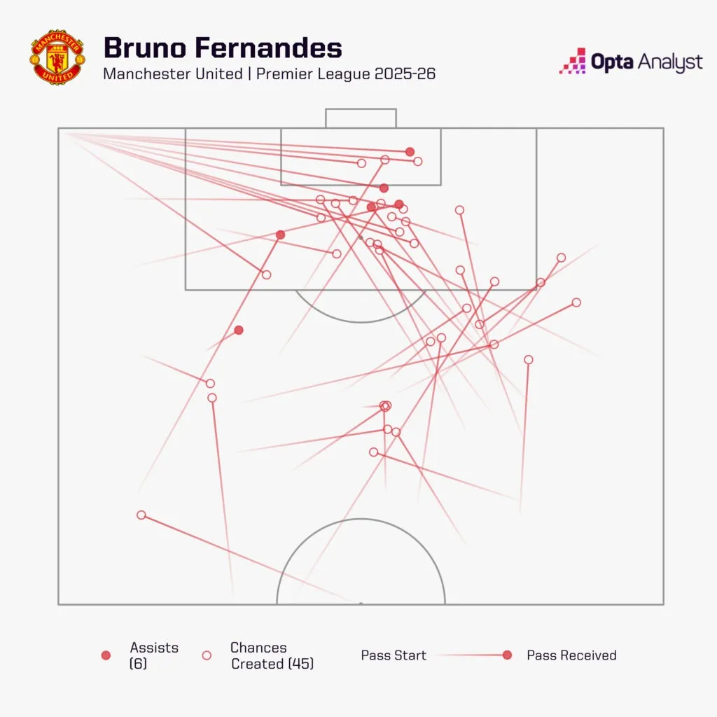 曼联对阵伯恩茅斯预测:樱桃能否继续保持老状态 特拉福德的统治?