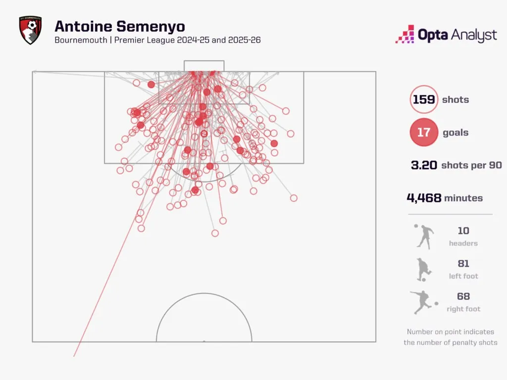 曼联对阵伯恩茅斯预测:樱桃能否继续保持老状态 特拉福德的统治?