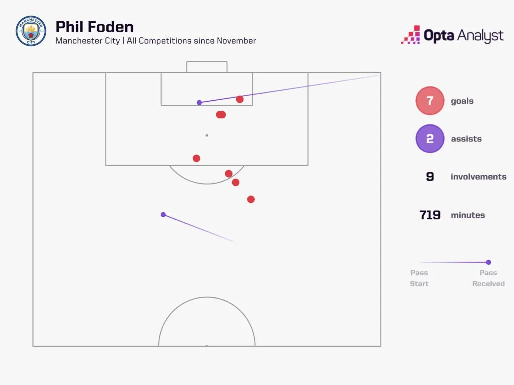水晶宫对阵曼城预测:斯利克城目标要驯服高飞之鹰
