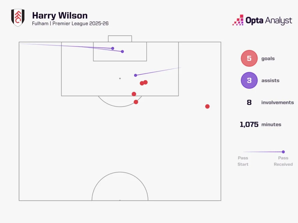 富勒姆对阵诺丁汉森林预测：双方能否延续上周的胜利势头？