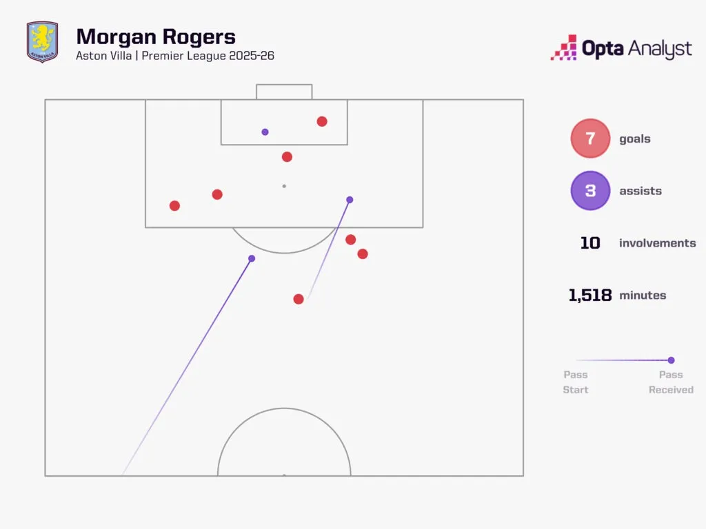 切尔西对阿斯顿维拉预测：维拉能否延续他们的 连胜11场？