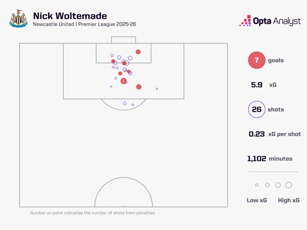 曼联对阵纽卡斯尔预测：重量级球队交锋 英超唯一的节礼日对决