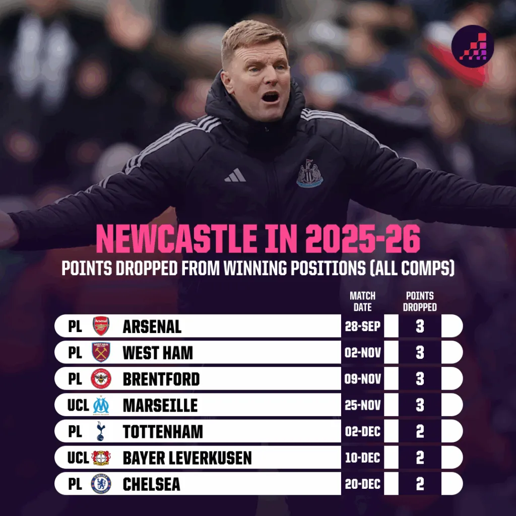 曼联对阵纽卡斯尔预测：重量级球队交锋 英超唯一的节礼日对决