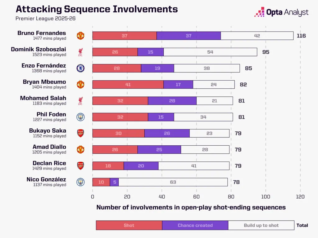 曼联对阵纽卡斯尔预测：重量级球队交锋 英超唯一的节礼日对决