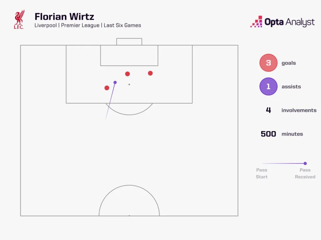伯恩茅斯对阵利物浦预测：樱桃队能否击败斯洛特的红军？