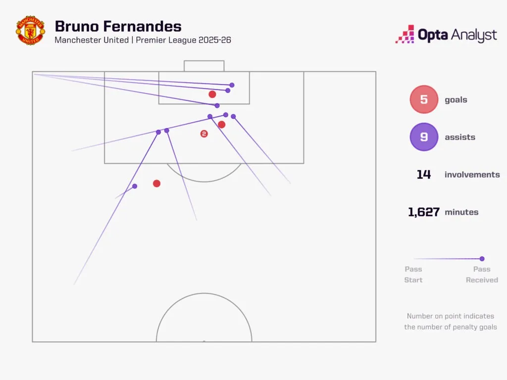 阿森纳对阵曼联预测：焕发新生的红魔将冲击枪手的夺冠之路