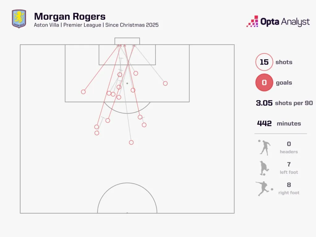 纽卡斯尔对阵阿斯顿维拉：喜鹊队能否延续圣詹姆斯对维拉的统治地位？