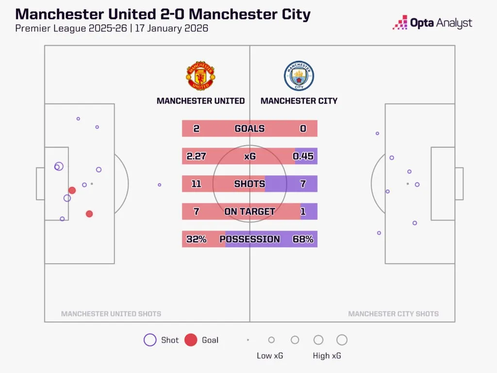 阿森纳对阵曼联预测：焕发新生的红魔将冲击枪手的夺冠之路