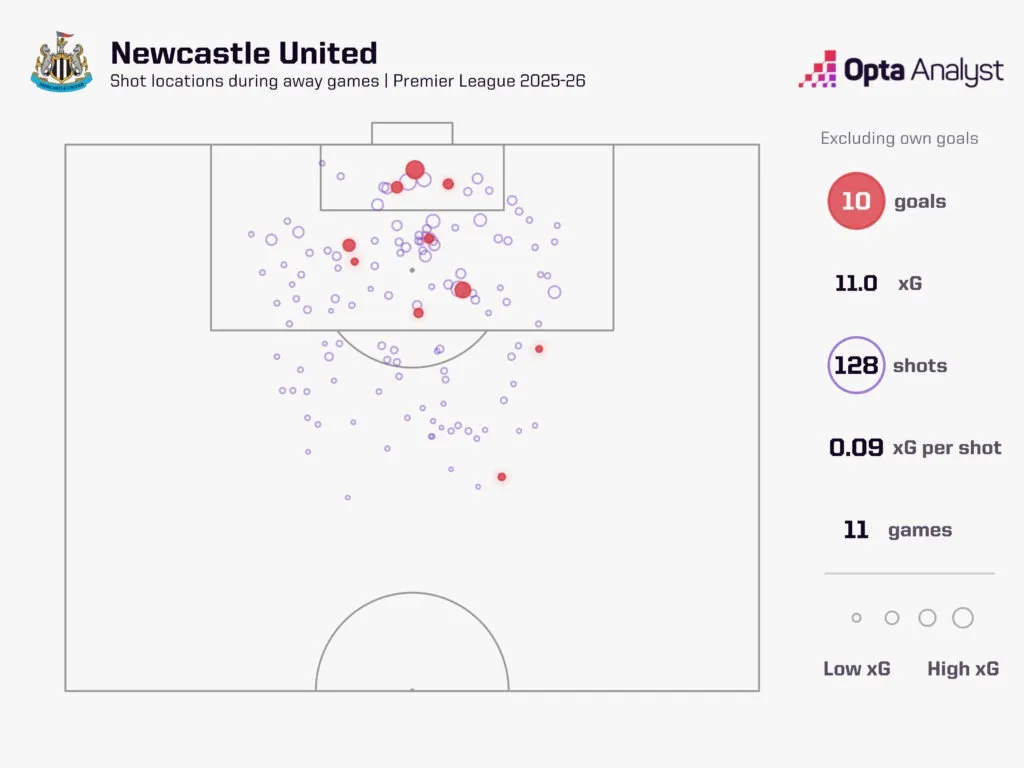 利物浦对阵纽卡斯尔预测:主队能否赢得2026年首场英超胜利?