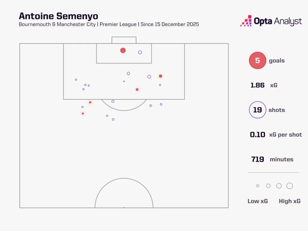 热刺对阵曼城预测:阿森纳能否从挣扎中的对手那里获得冠军青睐?