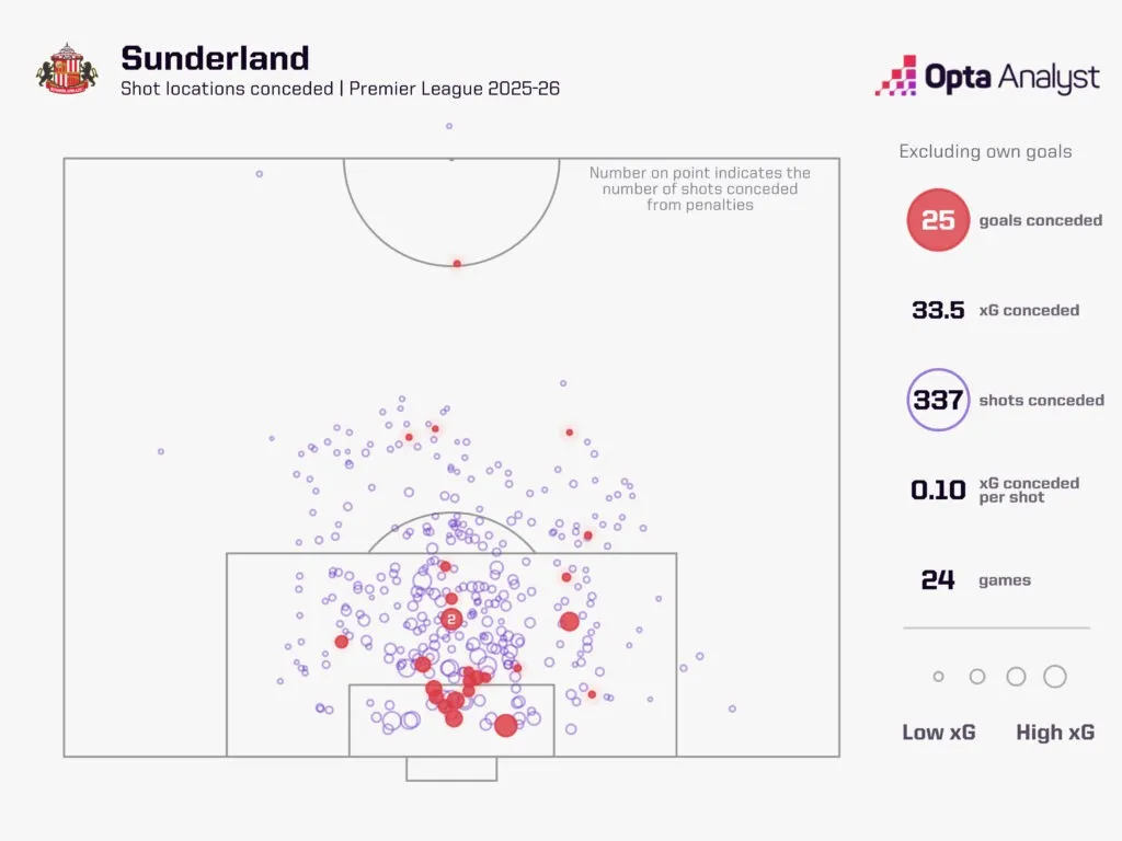 阿森纳对阵桑德兰预测：争冠的射手能否战胜因旅行而生病的桑德兰？