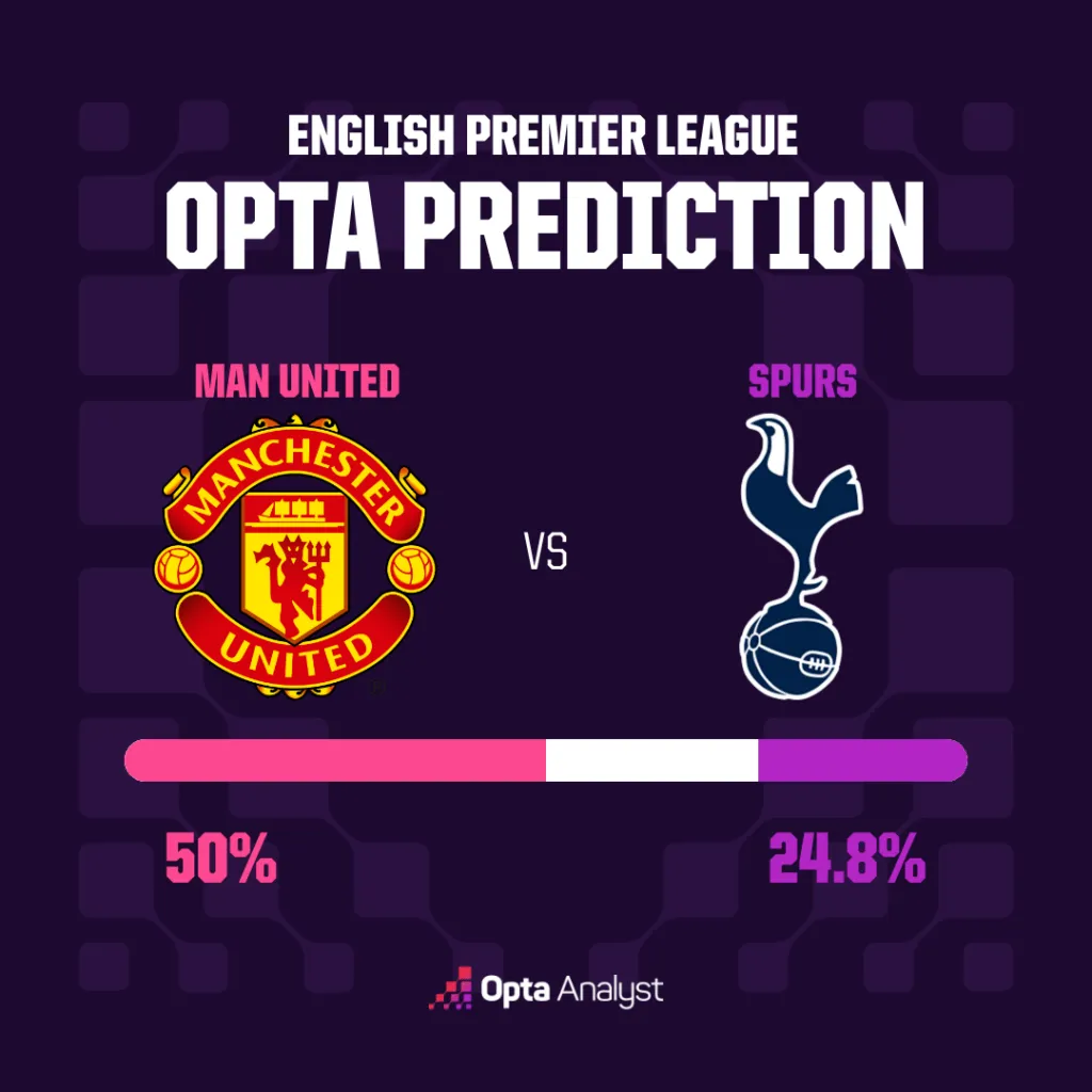 曼联对阵热刺预测：卡里克能否在对阵状态低迷的热刺时继续保持领先？