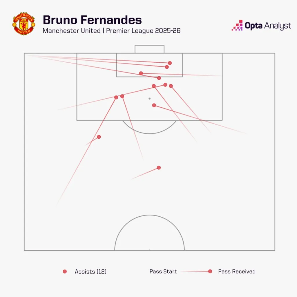 曼联对阵热刺预测：卡里克能否在对阵状态低迷的热刺时继续保持领先？