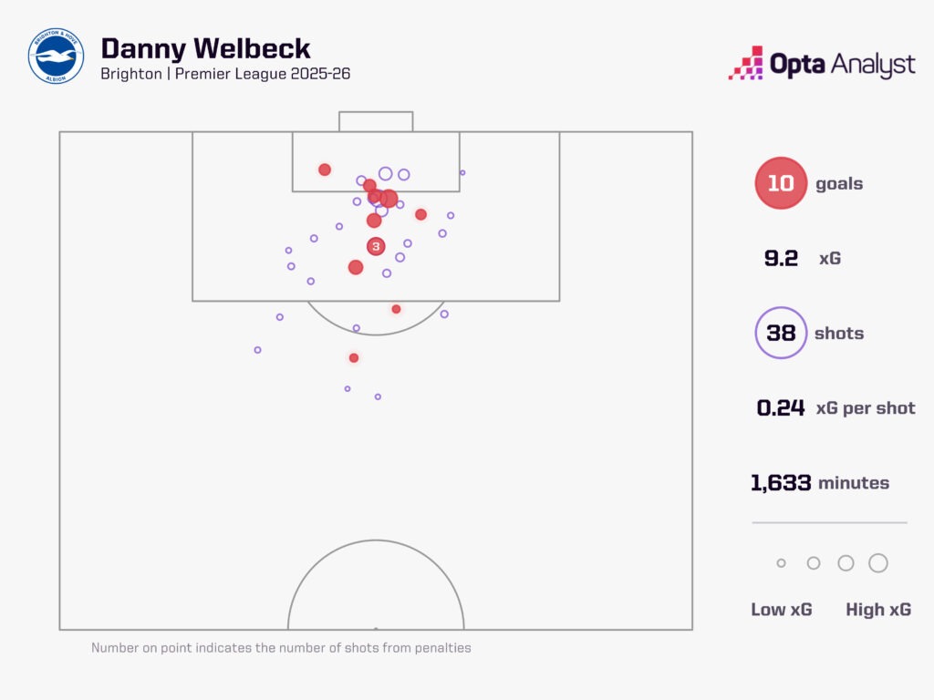 布莱顿对阵阿森纳预测:枪手能否在灯光下继续保持出色的联赛状态?