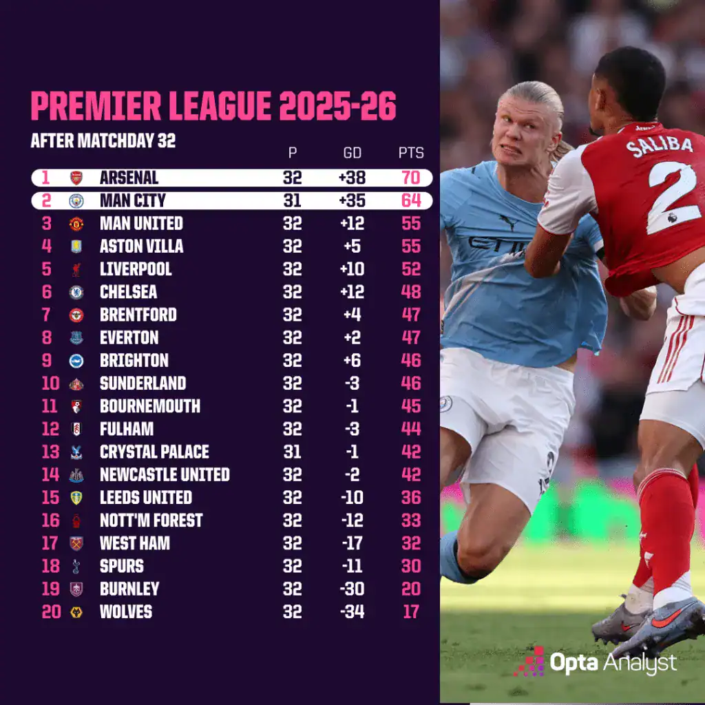 足球比赛数据分析与预测模型.