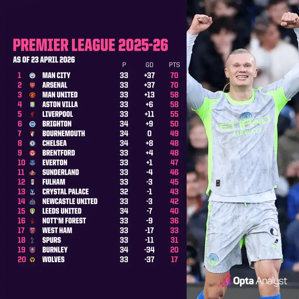 阿森纳对阵纽卡斯尔联预测：枪手能否重夺英超榜首？