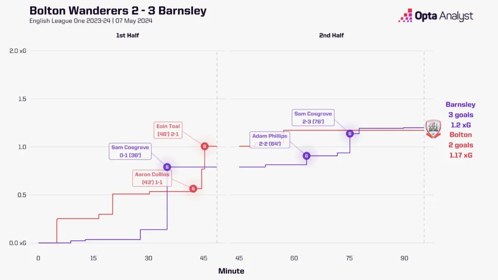 博尔顿 vs 牛津联预测