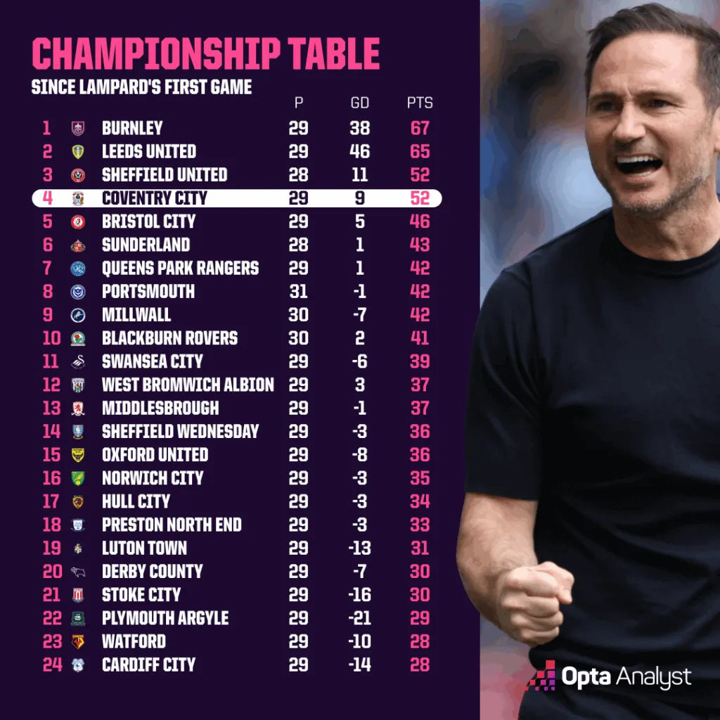 考文垂 vs 桑德兰 预测