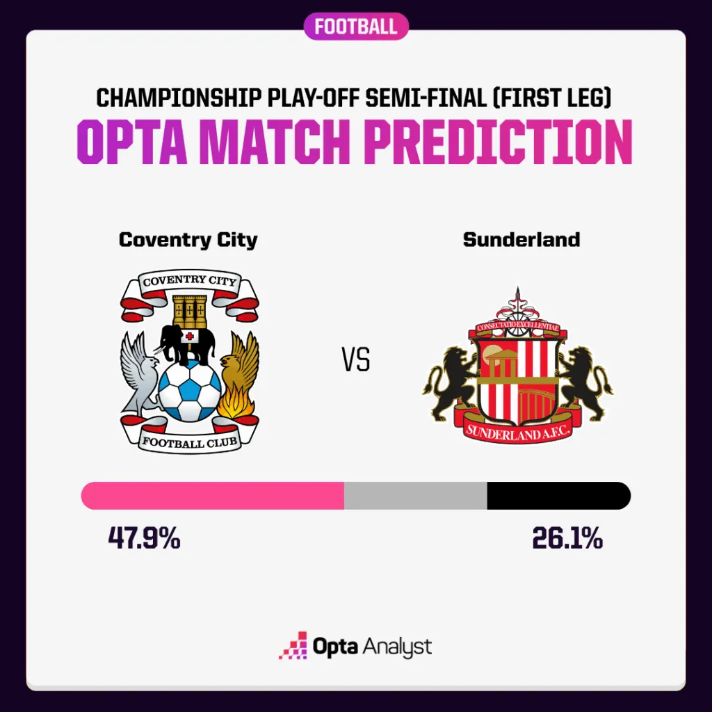 考文垂 vs 桑德兰 预测