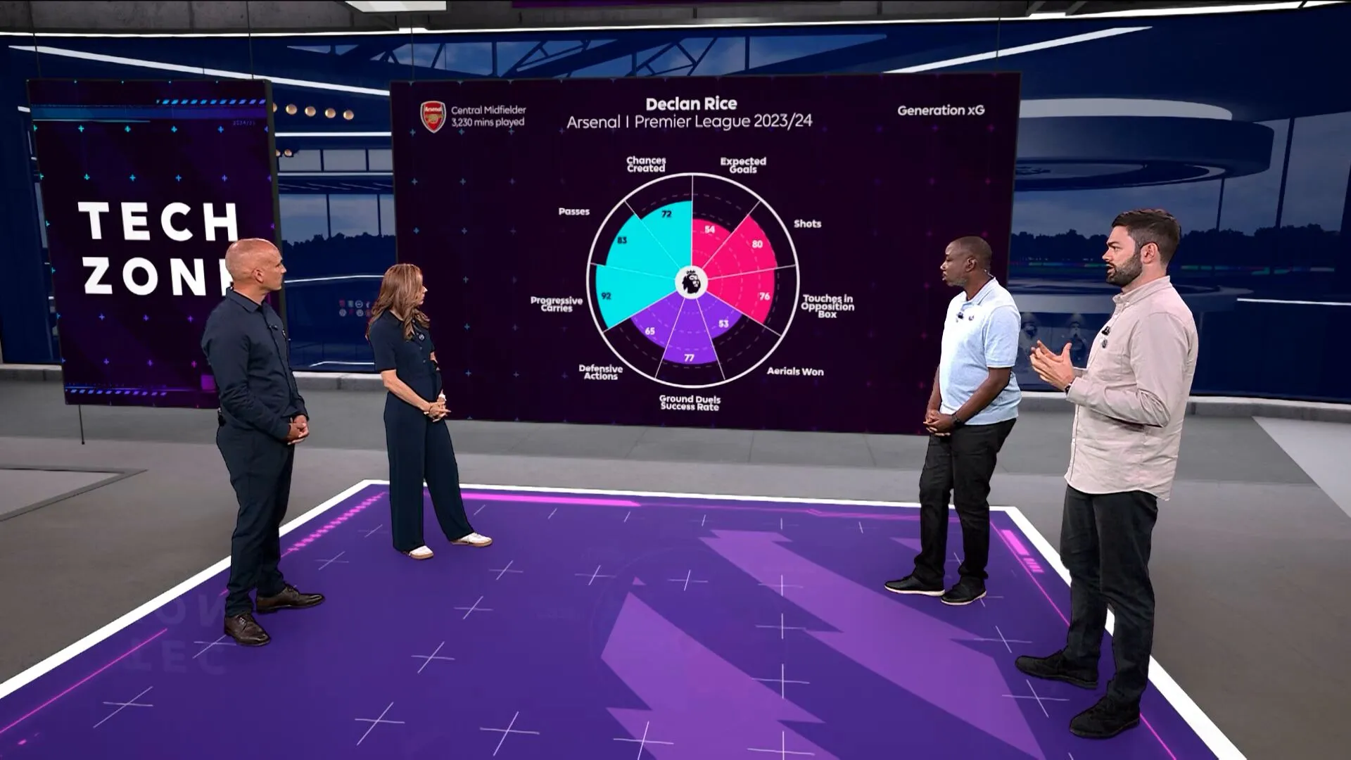 📺 xG 代上的 Opta 雷达。