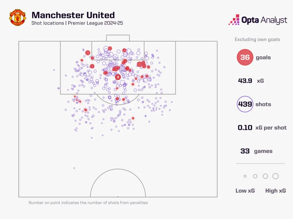 伯恩茅斯 vs 曼联 预测