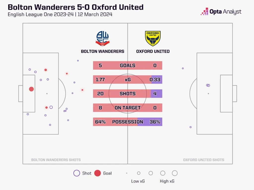 博尔顿 vs 牛津联预测