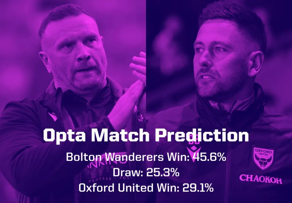 博尔顿 vs 牛津联预测